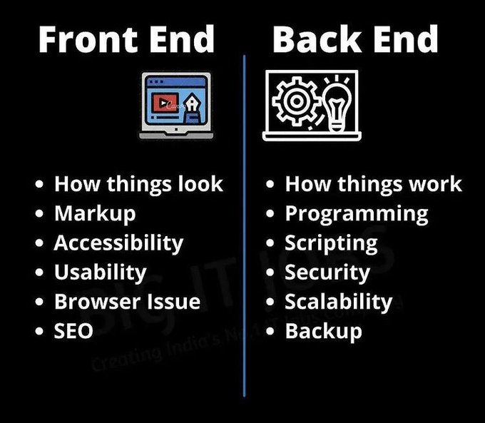 prasanth__p_'s tweet photo. Frontend &amp; Backend 🧑‍💻

#100DaysOfCode #SEO #coding #programming #programmer #developer #javascript #html #codinglife #java #webdeveloper #css #webdevelopment #softwaredeveloper #programmers #technology #software #webdesign #tech #softwareengineer #100daysofcodechallenge #PHP https://t.co/ae8ODPjrWv