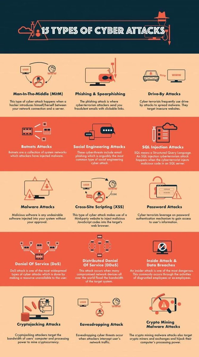 LetsDefendIO's tweet photo. 15 types of cyber attacks

#CyberSecurity https://t.co/lYKXEK8Xvt