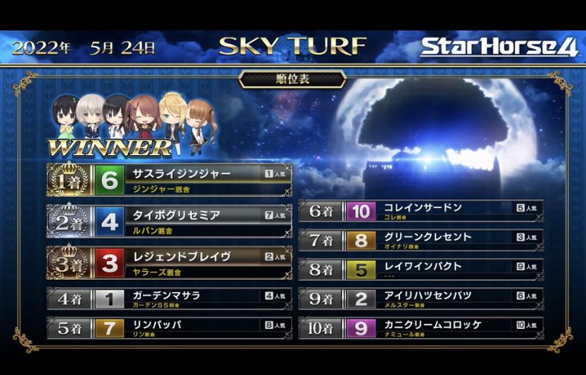 スカイターフ岡林の馬にも負けてビリ😵