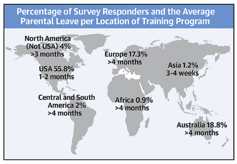 3/ Parental Leave during Cardiology Training