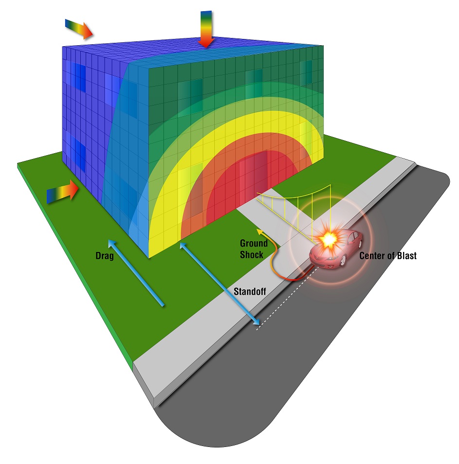 ieiusa1995's tweet image. Standoff distance refers to the intentionally designed physical distance or means by which protection is integrated into facilities, personnel, or any other type of asset from a potential threat. Learn more: ieiusa.com/blast-design-p… #PhysicalSecurity #BlastDesign