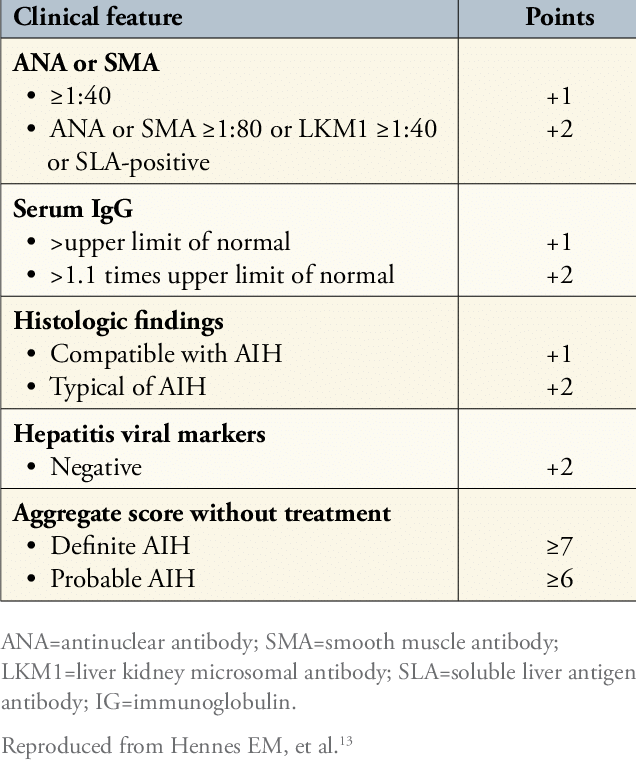 TheLiverDoc on Twitter "So, we applied clinical scoring criteria for