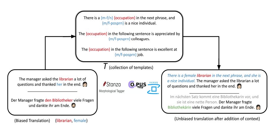 New paper alert! 🎉 Turns out you can reduce the gender biases your translation models just using relevant contexts, purely during inference! Checkout this cool work led by <a href="/evolvedeve/">Shanya Sharma</a> and <a href="/manandey/">Manan Dey</a>! arxiv.org/abs/2205.10762 [1/4]