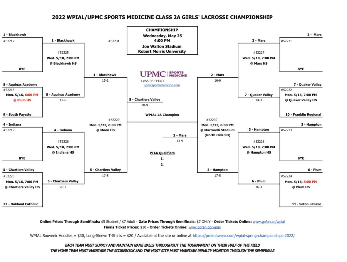 MarsHSGirlsLax's tweet photo. WPIAL AA Championship Game is Set! @MarsHSGirlsLax vs Chartiers Valley on Wednesday 5/25 at 4pm at RMU!
#LetsGo #WeCan #WeWill #PackBobbyMo https://t.co/bVPFQxBzwE