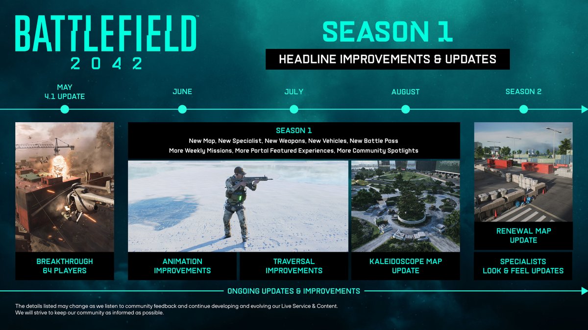 Battlefield 2042 Roadmap. Season 1 begins next month.