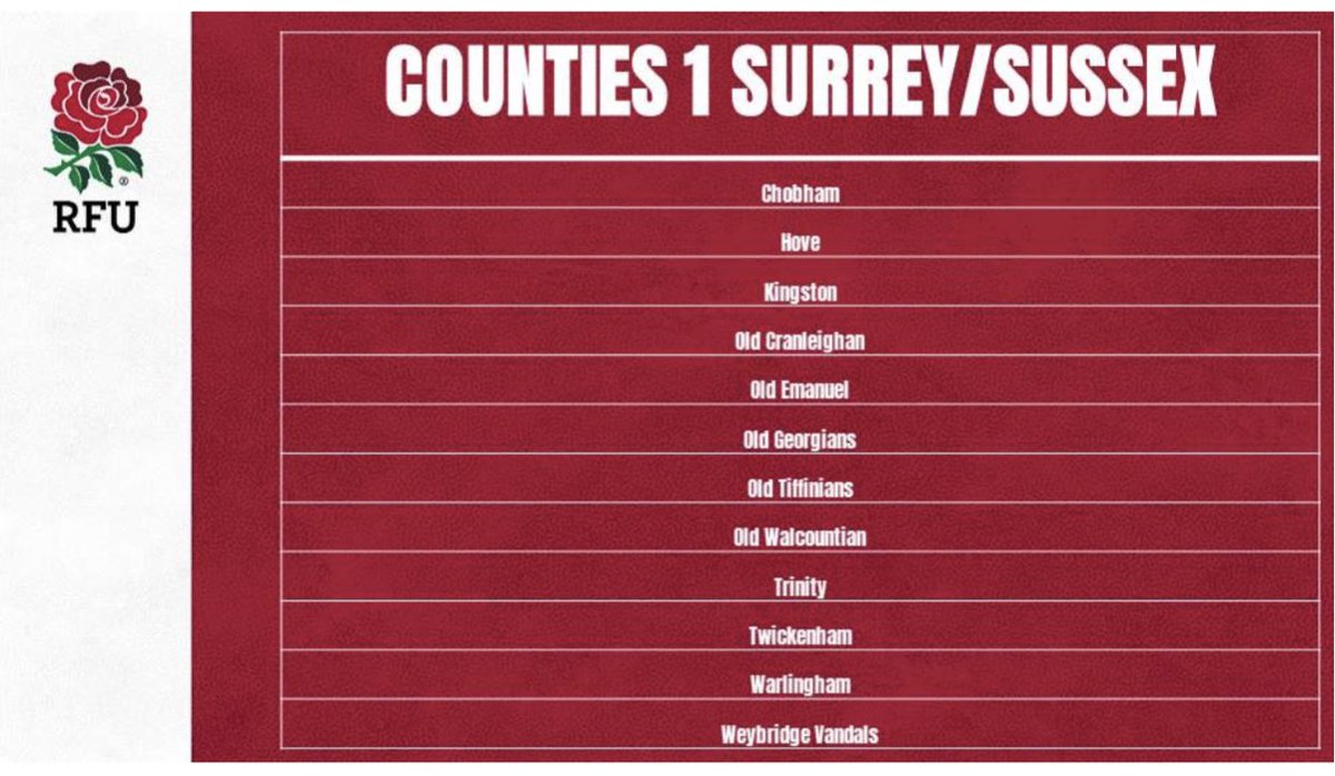 * NEW LEAGUE STRUCTURE 22/23 * Following our promotion from Surrey 1 and the restructuring of the leagues by the RFU, here are the teams we will be playing in Counties 1 Surrey / Sussex next season.
