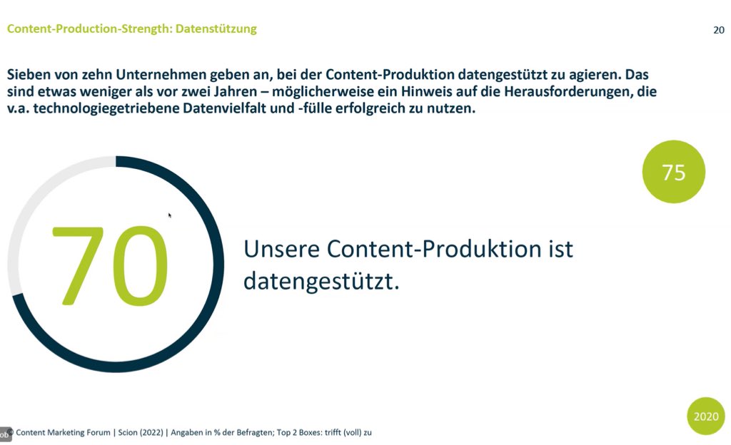manuelwe's tweet image. 70% der Befragten produzieren #Content #datenbasiert und investieren verstärkt in #Analytics und Erfolgsmessung. Danke für die #Insights @info_cmf