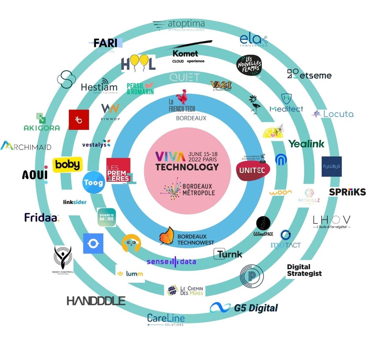 Meditect participera au salon <a href="/VivaTech/">Viva Technology</a> pour représenter la <a href="/FrenchTechBdx/">French Tech Bordeaux</a> avec le soutien de <a href="/UNITEC_Bdx/">UNITEC</a> et Bordeaux Métropole. Retrouvez-nous les 16 et 17 juin pour découvrir notre engagement dans la digitalisation des officines d'Afrique Subsaharianne ! @romzrenard