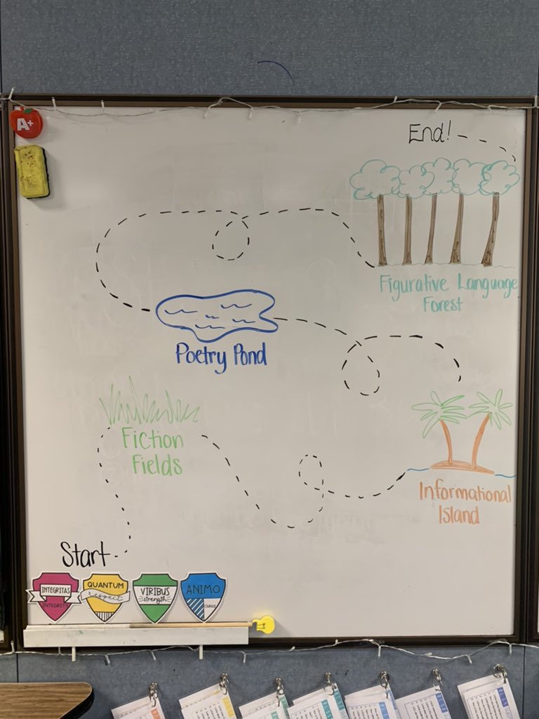 mrssafranek's tweet photo. Who’s ready to play Literacy Land? 🍭 https://t.co/JwDPXxIQ5S