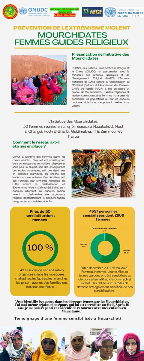 G5_Sahel_SE's tweet photo. Nouakchott, 23 mai 2022- Échange d’expérience et partage des bonnes pratiques de l’initiative des Mourchidates (#femmes guides religieuses) dans la prévention de l' #Extrémisme violent et présentation du discours alternatif aux pays du #G5Sahel.1/3
@CellRadG5Sahel https://t.co/QeNmYxV9sv