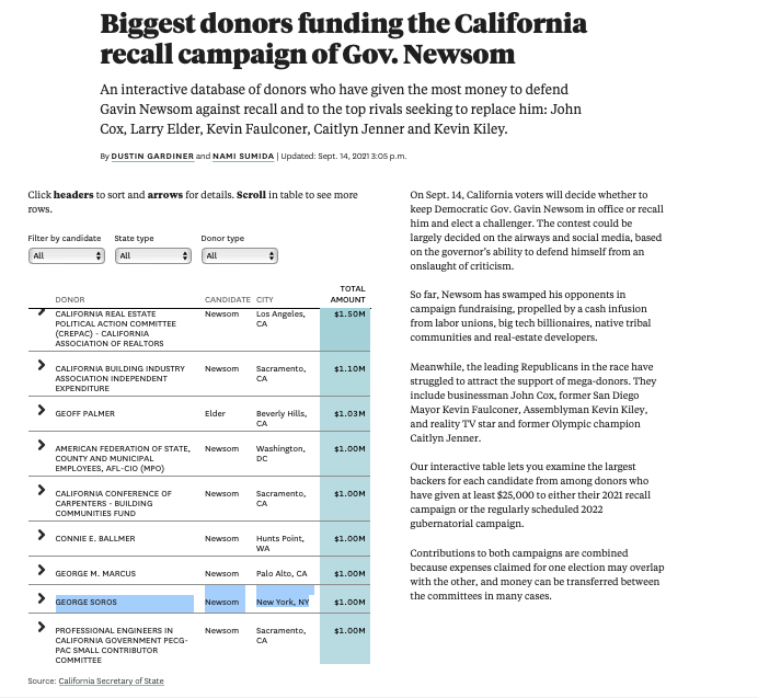 Michael Shellenberger на Твитеру "What explains Newsom's radical