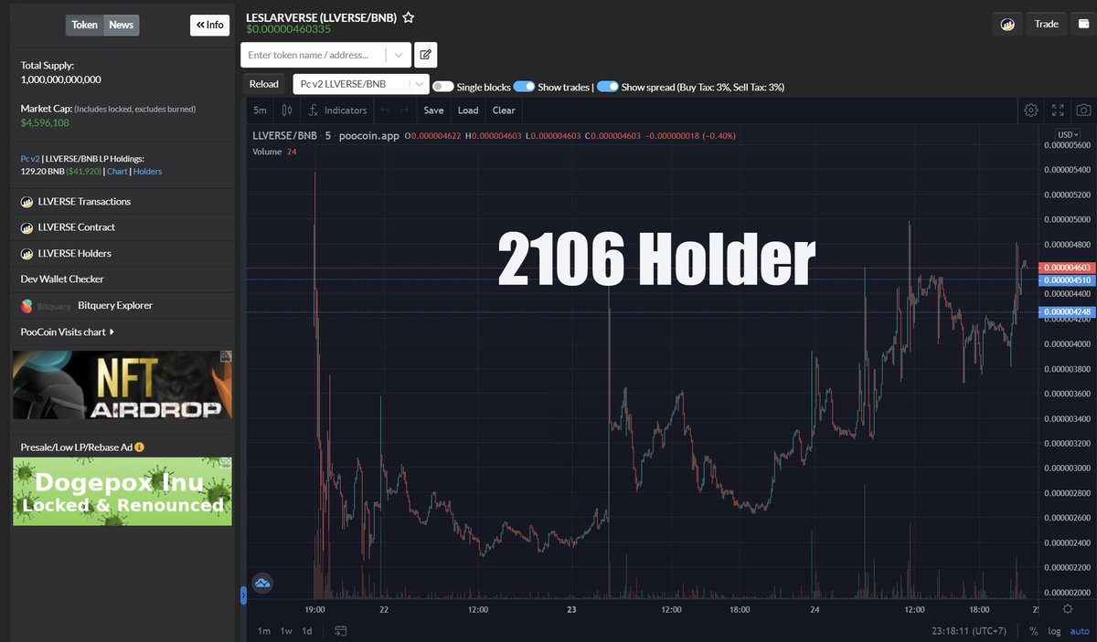 @leslarmetaverse Now 4,5 Mill Caps. In waiting Billboard at #HongKong, Will the chart be J or W? NFA&amp;DYOR.
0x39bca4d597062378b5669cd31a3bbfeccdd36b3c
#leslarverse #leslar #BSC #BNB #cryptocurrency #NFT <a href="/ArnoldPoernomo/">Arnold.P</a> <a href="/kaptencrypto707/">Kapten Crypto 707</a> <a href="/anndylian/">Anndy Lian</a> <a href="/1goonrich/">Quasar.Exe</a> <a href="/CaptainJackAPE/">CaptainJackCryptoAPE</a>