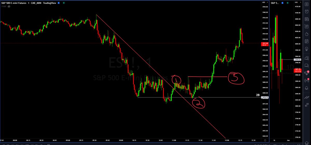 a-setup-on-es-sperandeo-123-reversal-with-confirmation-2b-reversal