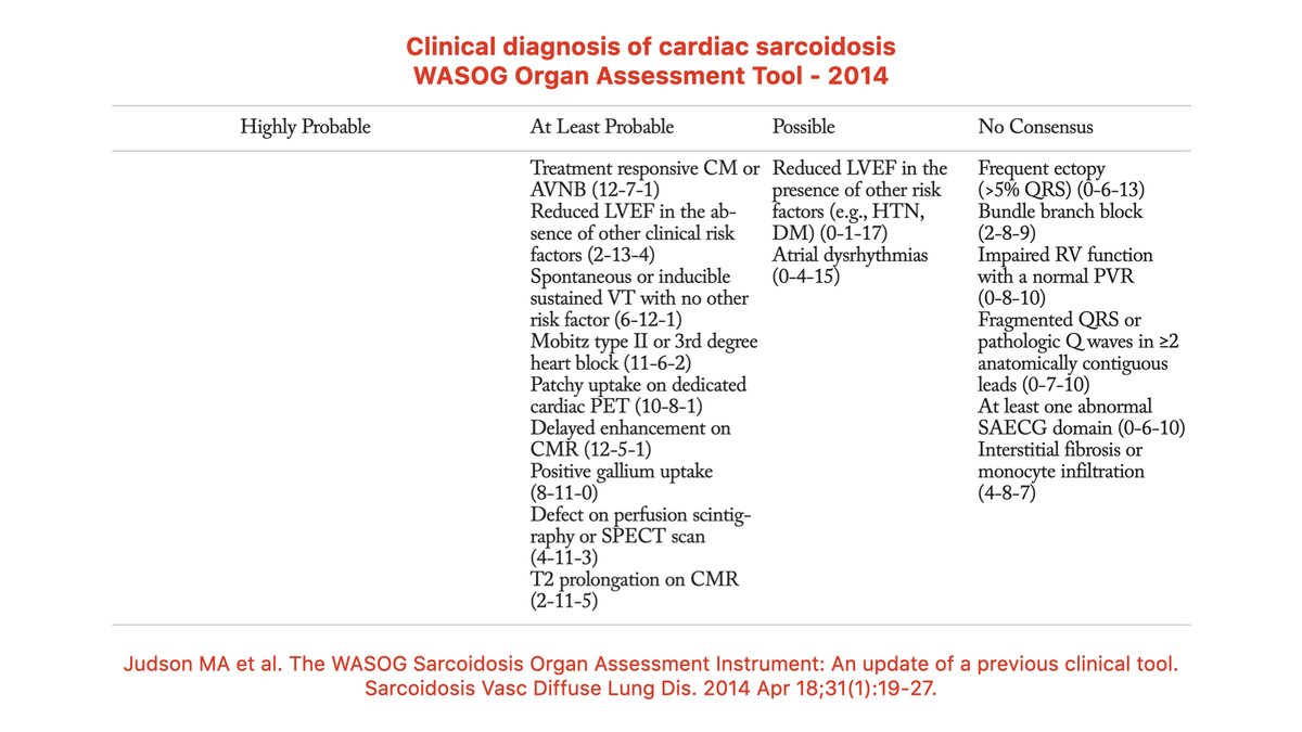 4 - In 2014, with the support of the World Association of Sarcoidosis and Other Granulomatous Diseases (WASOG), an updated version of the ACCESS sarcoidosis organ assessment instrument was published. <a href="/wasog/">WASOG</a>

pubmed.ncbi.nlm.nih.gov/24751450/