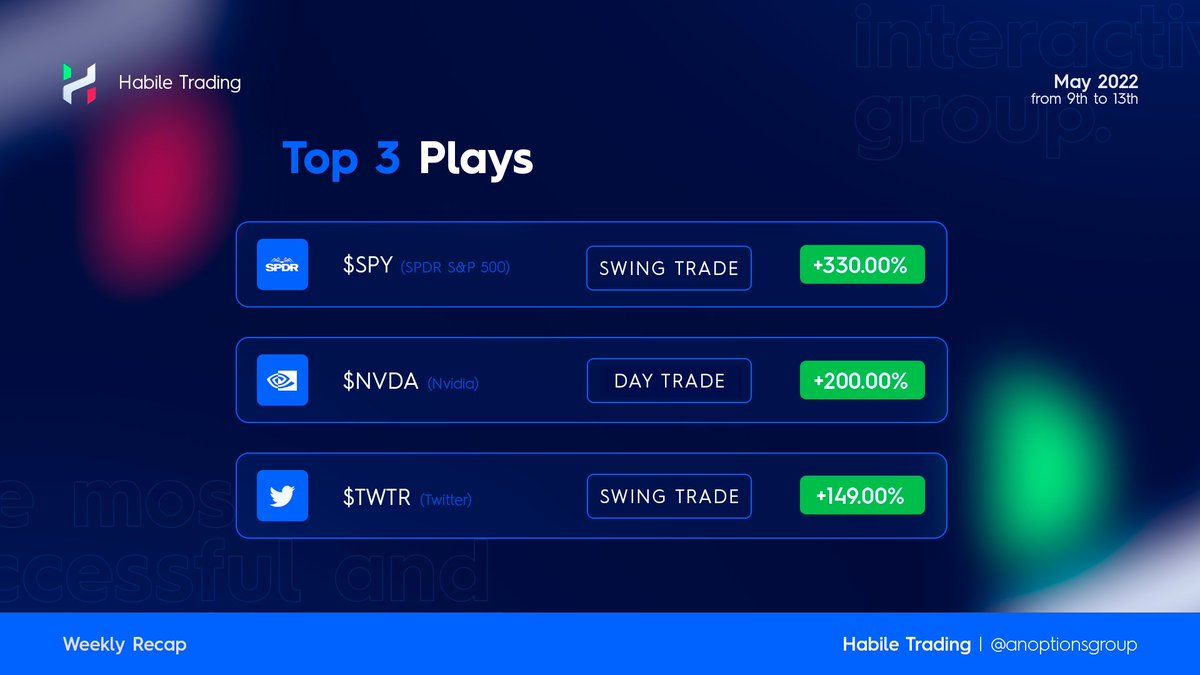 Habile Trading tweet media