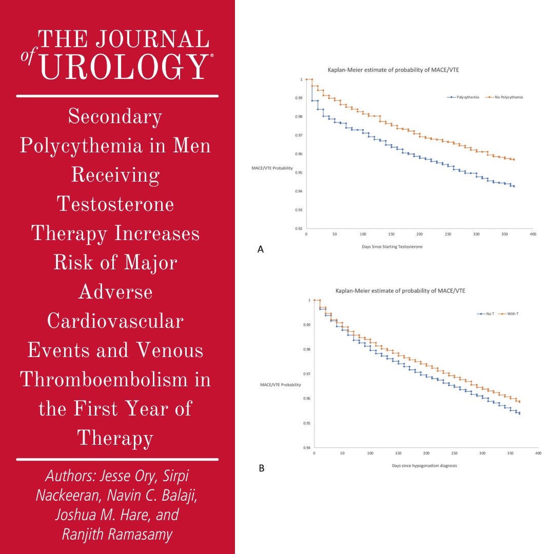 Journal of Urology tweet media