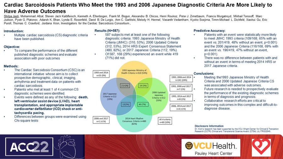 Cardiac Sarcoidosis Consortium (@cscregistry) on Twitter photo In an abstract from the <a href="/CSCregistry/">Cardiac Sarcoidosis Consortium</a> presented at ACC 2022, only 60 of 587 patients met all 4 of JMHW 1993, JSSOG 2006, HRS 2014, and JCS 2016 criteria.
The two Japanese criteria were more likely to identify patients who experienced an adverse cardiac event. In an abstract from the <a href="/CSCregistry/">Cardiac Sarcoidosis Consortium</a> presented at ACC 2022, only 60 of 587 patients met all 4 of JMHW 1993, JSSOG 2006, HRS 2014, and JCS 2016 criteria.
The two Japanese criteria were more likely to identify patients who experienced an adverse cardiac event.