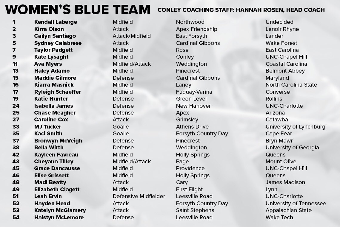 bullcityallstar's tweet photo. Women’s Blue Team Roster… https://t.co/Qp8R9ebY5Y