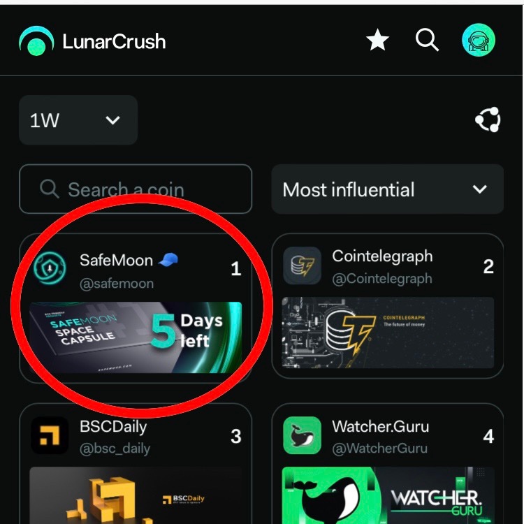 SafemoonWarrior's tweet photo. #SafeMoon is the most influential crypto account in the last 7 days according to Lunarcrush. https://t.co/ijvGYWYqtD