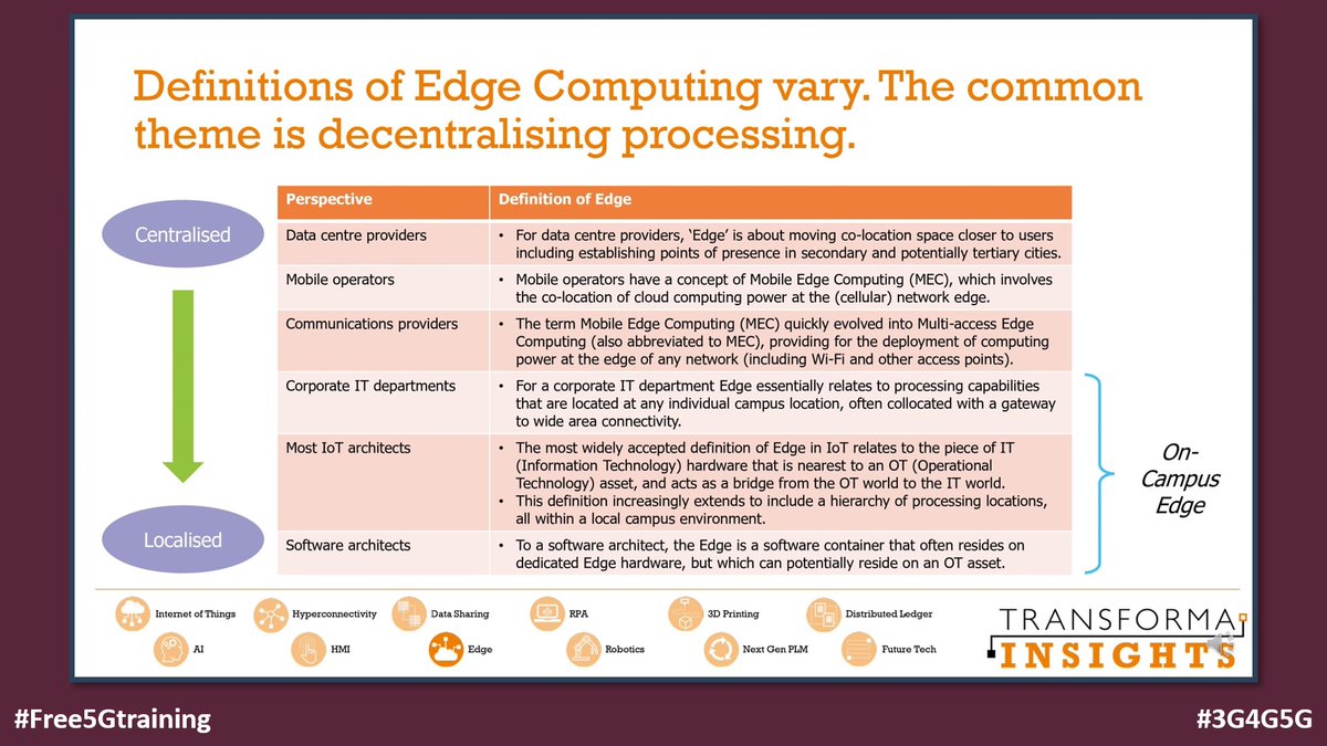 5Gtraining's tweet photo. Edge Computing Tutorial by Jim Morrish, Transforma Insights - https://t.co/UDm314mE9S via The 3G4G Blog
#Free5Gtraining #3G4G5G #TransformaInsights #4G #5G #EdgeComputing #Edge #MEC #OT #IoT #OnCampusEdge #ThinEdge #ThickEdge #DataOps #EnterpriseEdge #UseCases #Forecast https://t.co/XKKnYX9pbO