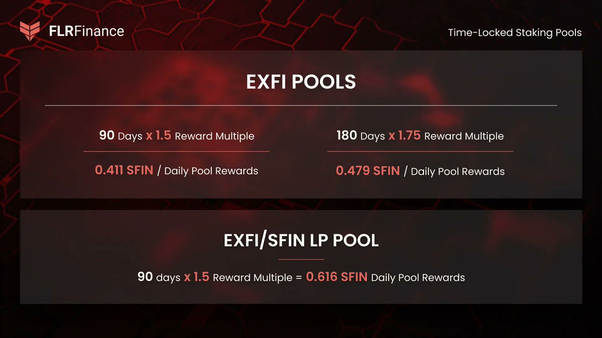 enosys_global's tweet photo. We have entered the final testing and auditing of our new Time-Locked Staking Pools! Final lock mechanics and parameters will be announced in the following days.
Please refer below for the initial details on our 3 upcoming FLRFarm Pools!
$EXFI $SFIN https://t.co/OXguTa6rg5