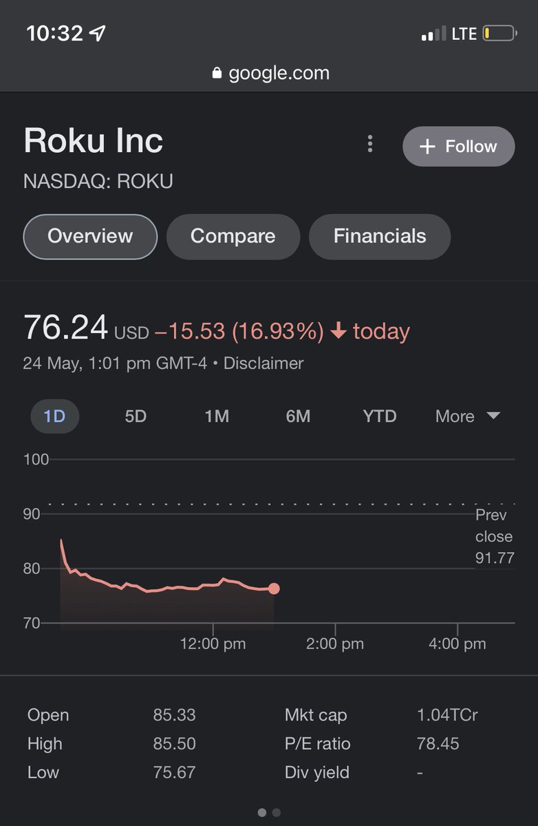 1ravishsingh's tweet image. Time to add $ROKU?