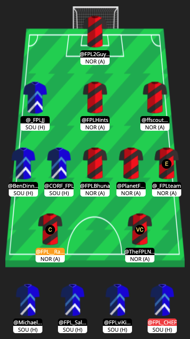 FPL Raptor (Ross) on Twitter: