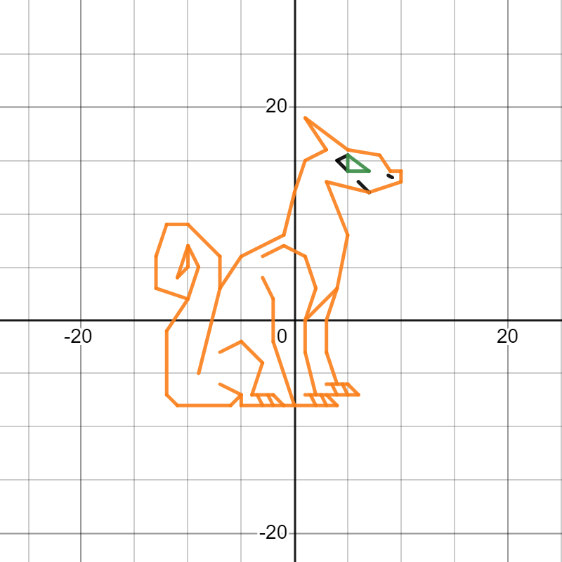LSR7HILLITS's tweet photo. Algebra One #BCMSHILLMATH Students have been busy designing with the @Desmos Graphing Calculator this week! These are AWESOME!!!! #RallyUp #ContributionCountsBCMS https://t.co/iTQ7lDOf3I