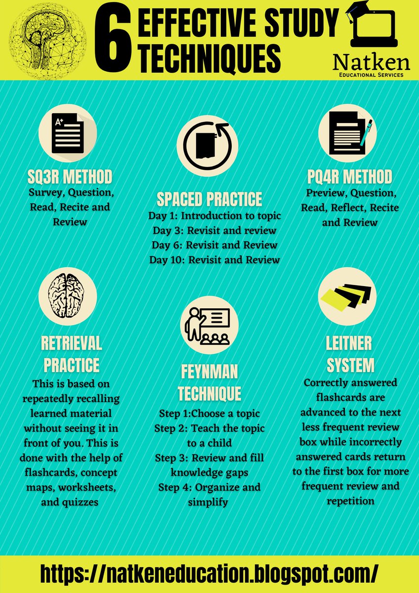NatkenEducation's tweet photo. Here are 6 science based study techniques that may help you in your study sessions. Which one is the best for you? 
#Natken #NatkenEducation #StudyTechniques #StudyTips #Education #CXC #CSEC https://t.co/VwtQ17cHPz
