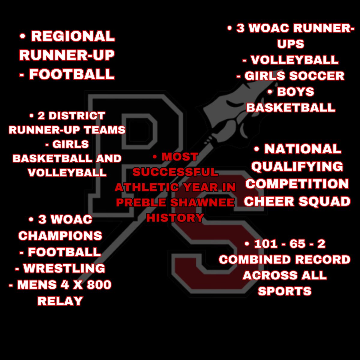 PS_Arrows's tweet photo. Thank you for your Yes Vote on our General Operations Levy on May 4th, 2021. Without your yes vote, none of this could have been possible. THANK YOU ARROW NATION! 
(graphic made by @livthompson16)#ProudToBePrebleShawnee https://t.co/yrunnRmceX