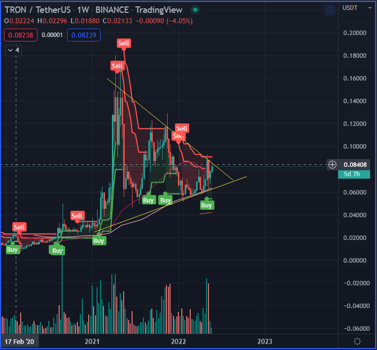 Lightxli's tweet photo. $TRX Symmetrical Triangle weekly.. Make it or....?? https://t.co/HcN5wf4Ram