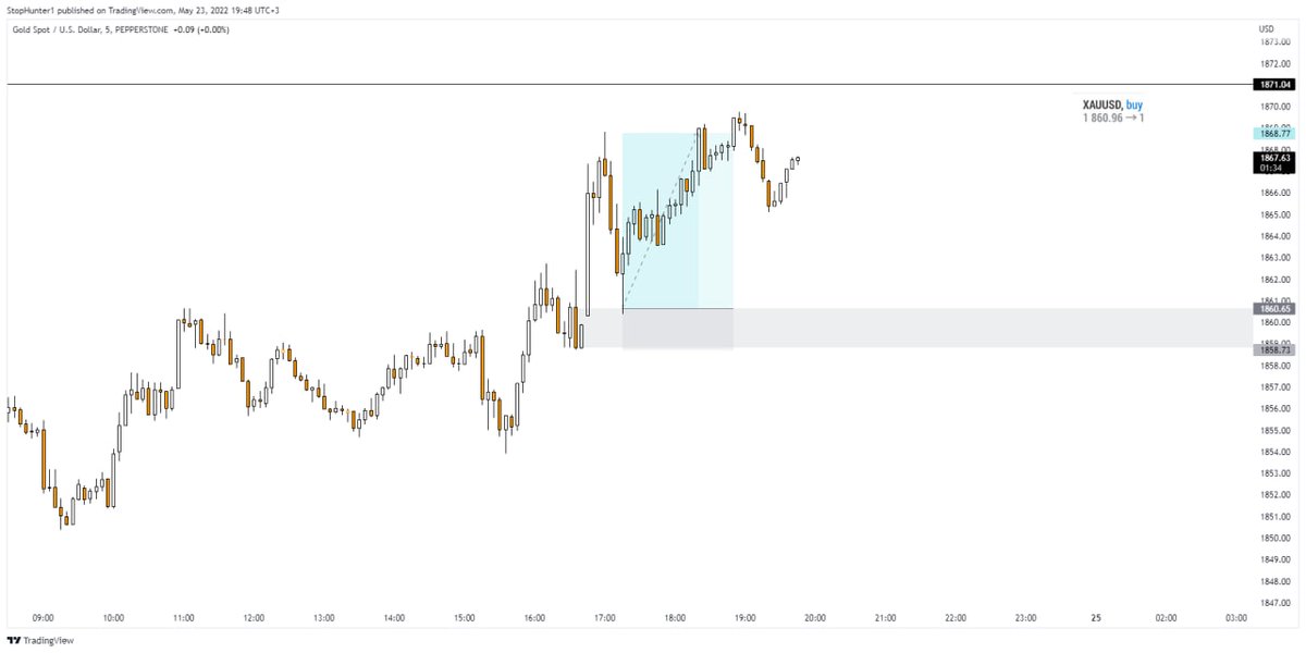 zeroootrade's tweet image. #XAUUSD