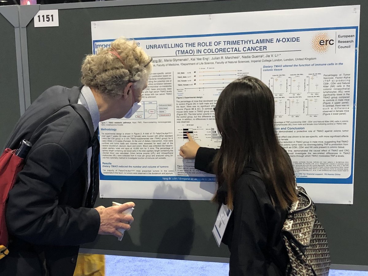 Host-Microbes-Diet Interactomics tweet media