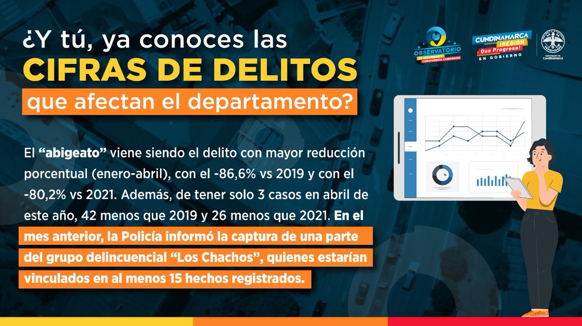 SecGobCundi's tweet photo. Con resultados positivos en contra del delito; el"abigeato" disminuyó significativamente durante el primer cuatrimestre de este año en #Cundinamarca, según cifras del @YObservatorio.
#Seguridad #Resultados https://t.co/mLKYEYKB75