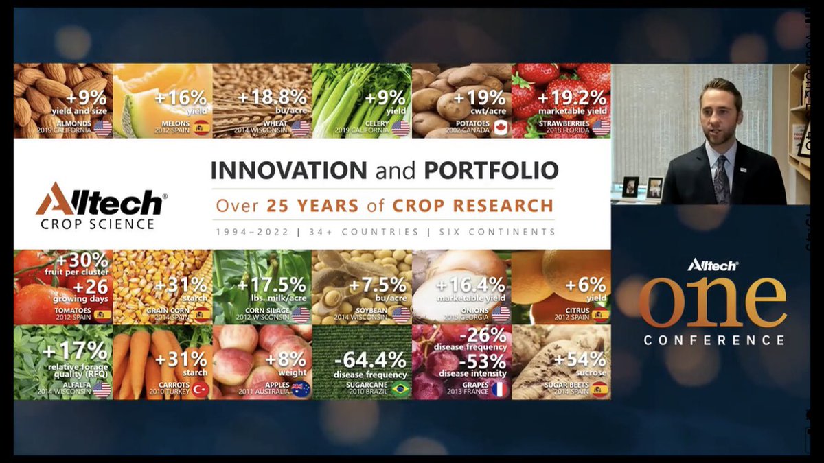 PeralbaMarta's tweet photo. 25 years of crop research
A business with a enormous potential
We keep growing! #AlltechONE #AlltechEurope #planetofplenty https://t.co/c2CzDp25Np