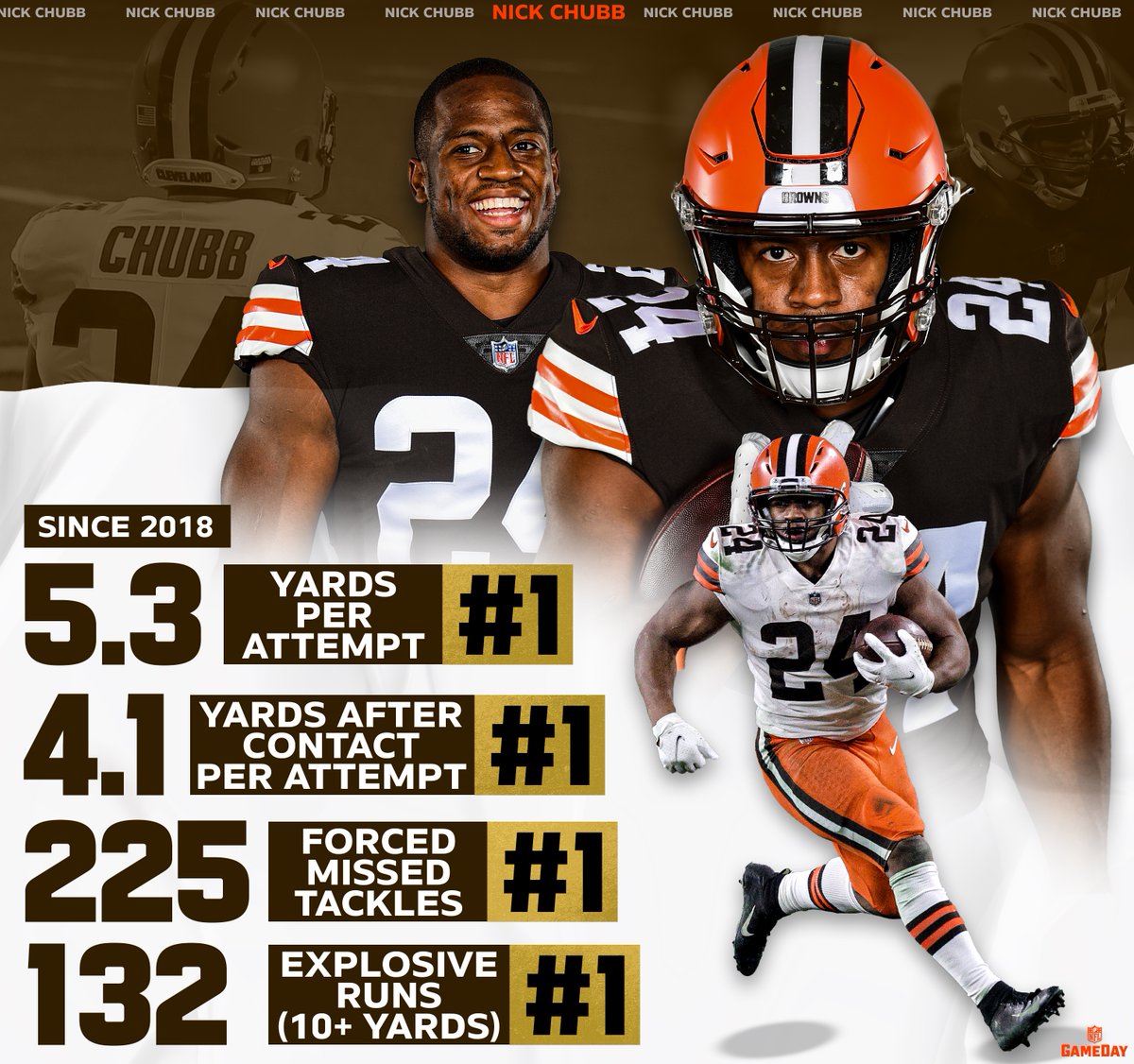 How has Nick Chubb never made an All-Pro team?