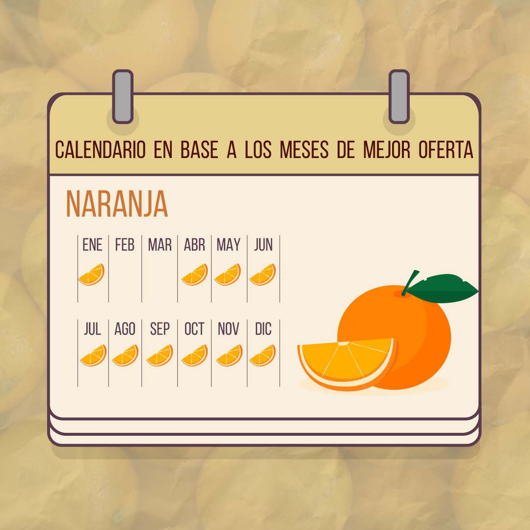 MPASFE's tweet photo. #InfoVital 

Una de las frutas más consumidas por los argentinos. Más dulces o más amargas, más jugosas o más carnosas: hay naranja para todos los gustos 🍊
 
Las mejores naranjas las encontrás en el #MercadodeSantaFe 

¡Te esperamos! https://t.co/Cl06MYdbt2