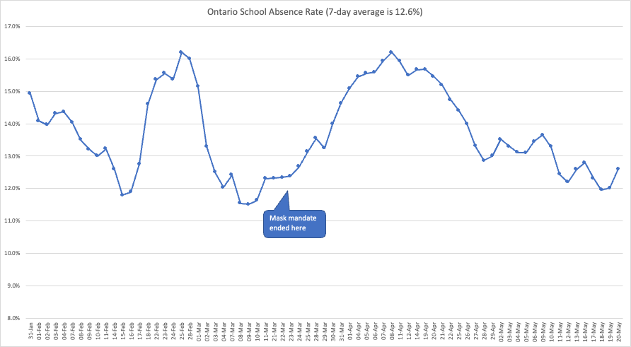 RAT Tracking Canada tweet media