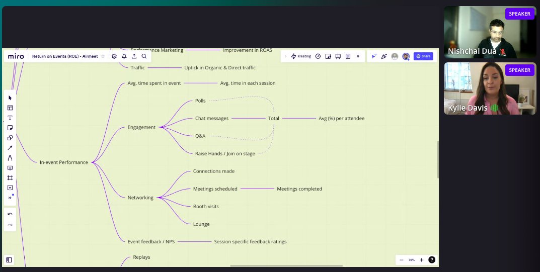_SumithraG's tweet photo. Framework geeks gear up! @NishchalDua and @KylieLauren1 have put together a great framework on how to measure RoE(Return on Events). Drop-in by #ELGsummit by @airmeet to grab the link to the framework.
And we have a new word "Event wave" thanks to @MarkKilens ๐ฅณ https://t.co/quDuFRbLsi