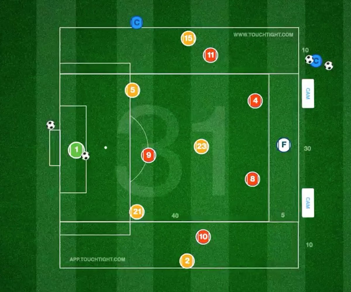 coachesclubh's tweet photo. Really excited to add our latest course on #PracticeSpectrum by @Gerard_Jones onto our platform
Visit: https://t.co/KRnC70LQJf
How can you design learning experiences that provide problems for players to solve, to come up with their own adaptable solution? Practice is #Search https://t.co/pz5MhTObWN