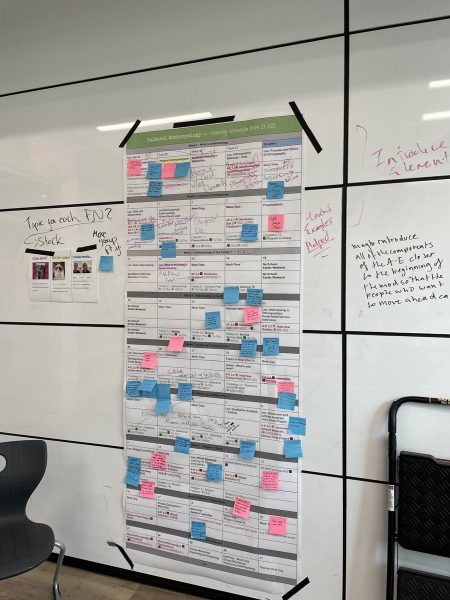 DrCowart's tweet photo. With the huge help of Catherine Altamirano, US Cultural Anthropology students redesigned the course flow, topics, and the newly introduced PBL. 

Notice no yellow sticky notes for “do not want?” That’s what you get with a course designed by the inimitable @amyfchoi https://t.co/wS4lxZTIDK