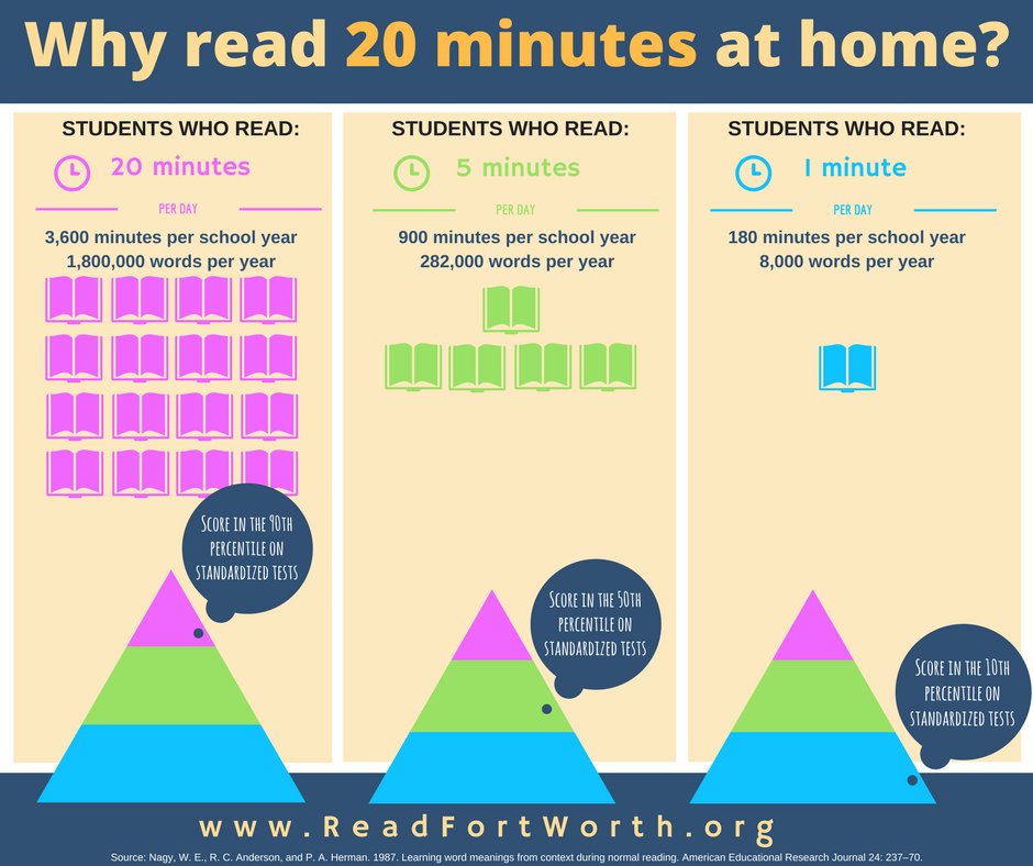 20 Mins Daily! 

#LearnBharat