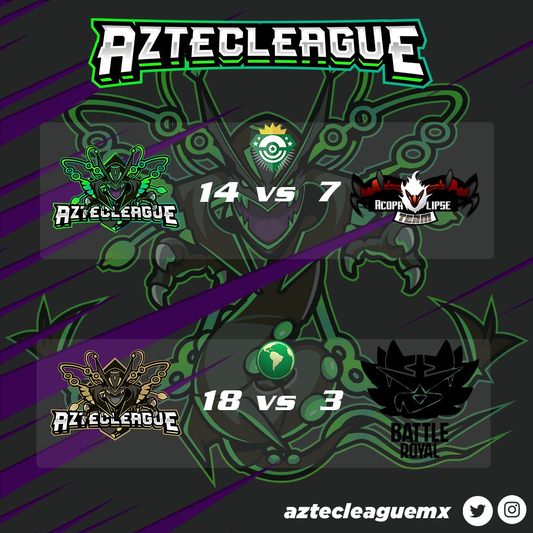 aztecleaguemx's tweet image. Termina el primer bout de #LATAMFactions y #AztecLeague viene a darlo todo en los combates, ambos equipos obtuvieron excelentes resultados, agradecemos a #AcopalipseTeam y #BattleRoyal por las batallas. #SilphFactions #PokemonGo
