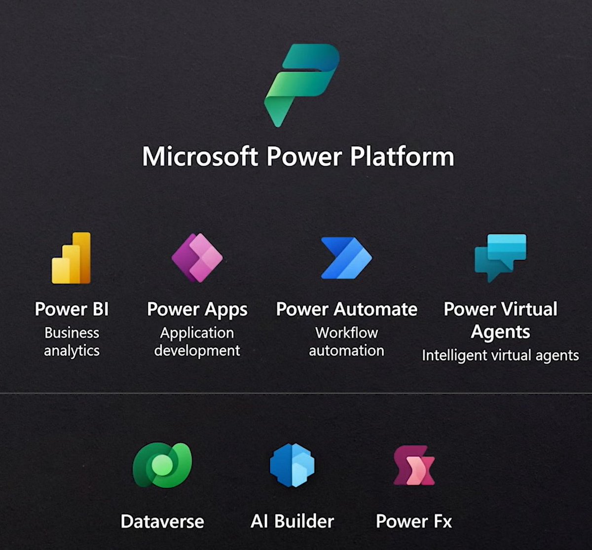 Did anyone catch the new #PowerPlatform logo?
#msbuild