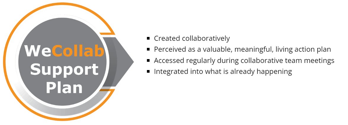 The Support Plan module is an intuitive approach that aligns with user familiarity of #wecollab and ensures ongoing communication about goals and actions for students. 

Schedule a conversation to learn more! bit.ly/wecollabconvo #jcs #jigsawlearning #collaborativeresponse