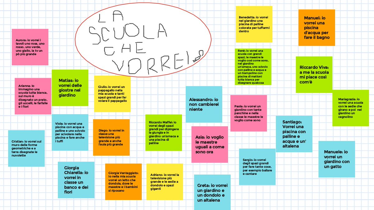 GiovannaPutign2's tweet photo. @InnovaMentiKids "La scuola che vorrei!" Lavoro creativo svolto dai bambini della scuola dell'infanzia S.G.Bosco3° A I.C.Santa Chiara Brindisi
#innovamenti/hackathon, imparare in squadra!
https://t.co/ooMAhf1BIK https://t.co/rJcLtnU3Lq