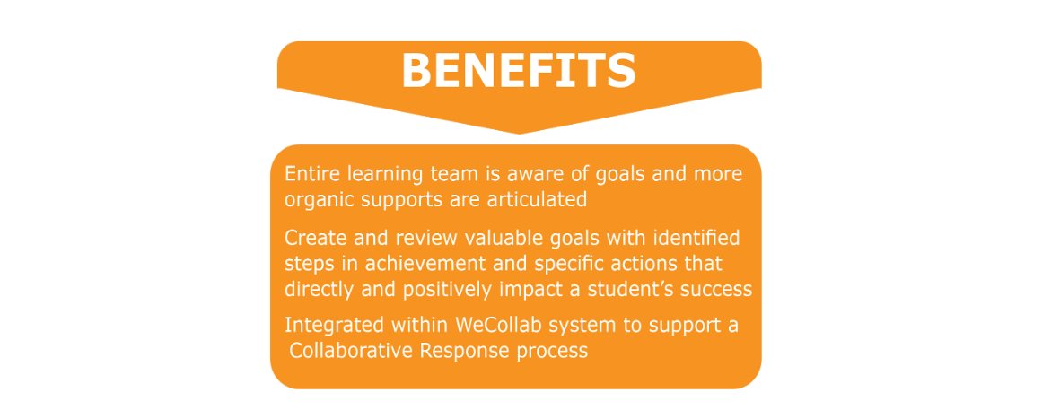 The #wecollab Support Plan module enables development of IPPs, ISPs, IEPs, Behaviour Plans, etc., by customizing templates to align with government reporting standards.

Schedule a conversation to learn more! bit.ly/wecollabconvo #jcs #jigsawlearning #collaborativeresponse