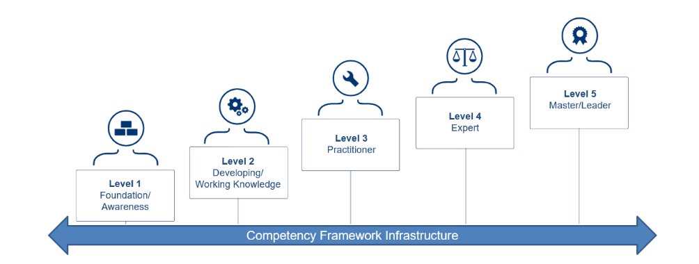 TheAcademySXL's tweet photo. Our Scottish Procurement training programme is now available to book online. All workshops are aligned to the National Procurement Competency Framework.
Click the link for further info: https://t.co/p6SJ6MRBUK
#procurementtraining #peopledevelopment #scotlandexcel https://t.co/VyhpZJMK1X