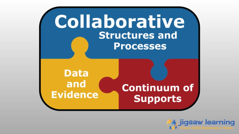District leaders can not only provide supports for students but also ensure a coordinated response in addressing the needs of schools through parallel processes.

Schedule a conversation to learn more! bit.ly/wecollabconvo #wecollab #jcs #jigsawlearning #collaborativeresponse