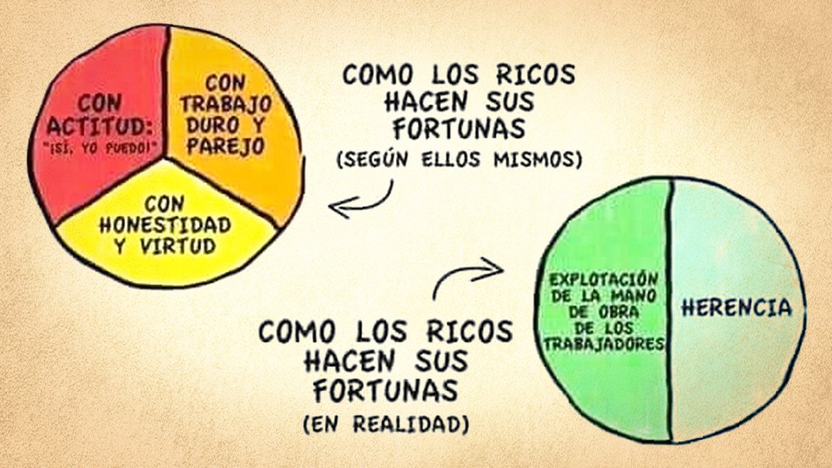 RoxanaKreimer's tweet photo. Cómo los ricos dicen que hacen sus fortunas y cómo las hacen en realidad. https://t.co/tmLUvflXSR